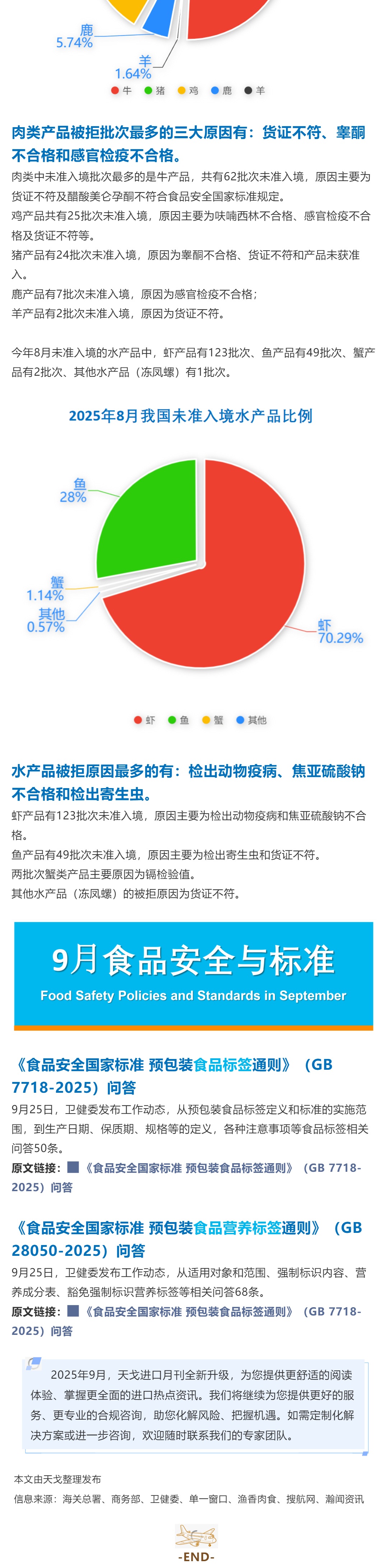 （5）T&G进口月刊全新升级！这三大进口趋势，将引爆下半年市场_壹伴长图.jpg